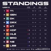 自身状态波 自身状态波