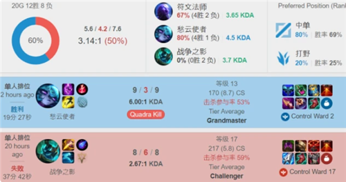 重或提升防 重或提升防