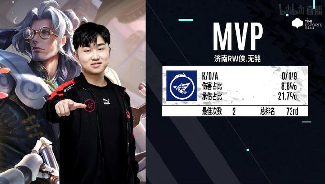 竞争尤为激 竞争尤为激