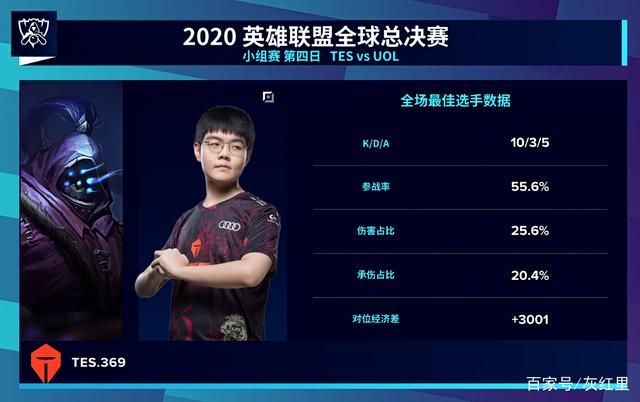 以阵容相性