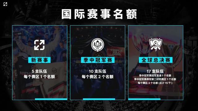 结构性合同